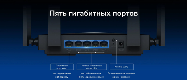 Беспроводной маршрутизатор Cudy WR3600