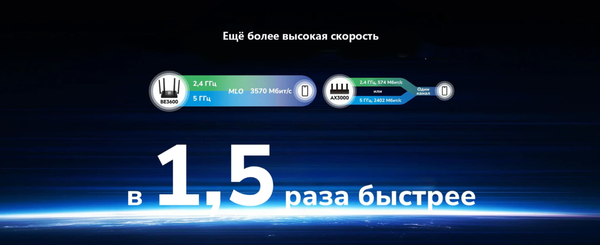 Беспроводной маршрутизатор Cudy WR3600