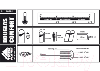 Спальный мешок Trek Planet Douglas Comfort / 70391-R