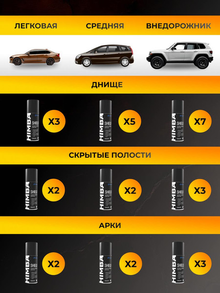 Средство от коррозии Himba Shield / 77702