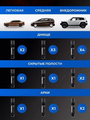 Средство от коррозии Himba Shield / 56571