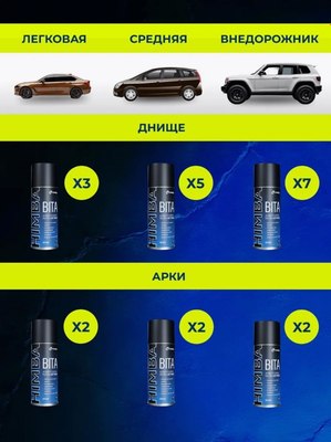 Средство от коррозии Himba Bita / 77706