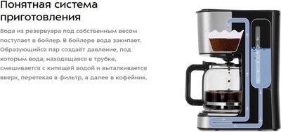 Капельная кофеварка Kitfort КТ-7628