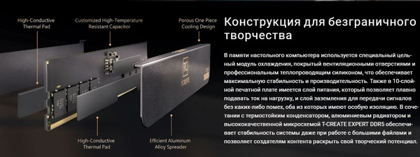 Оперативная память DDR5 Team CTCED532G6000HC30DC01