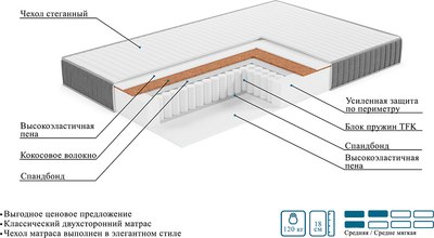 Матрас Mio Tesoro Тип 42 Bella Note 180x195