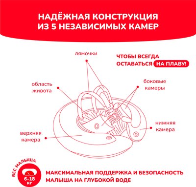 Надувной круг Swimtrainer Classic 11111