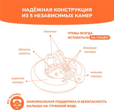 Надувной круг Swimtrainer Classic 11222