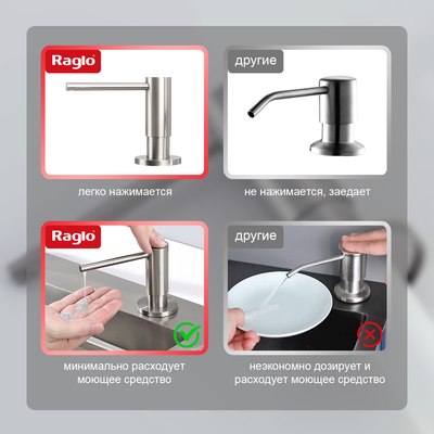Дозатор встраиваемый в мойку Raglo R720.02.05