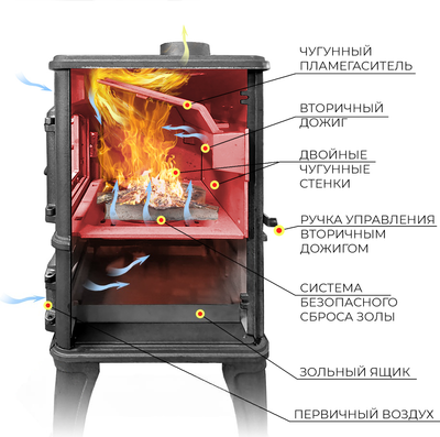 Печь-камин Везувий LV-12