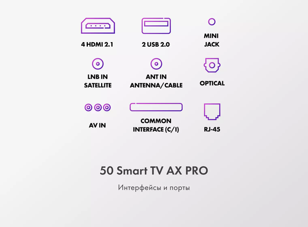 Телевизор Haier 50 Smart TV AX Pro
