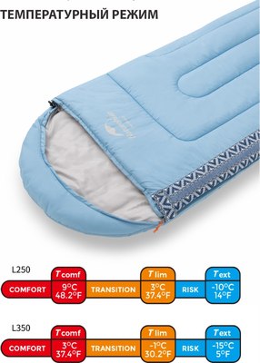 Спальный мешок Naturehike Envelope Down L250 / NH21MSD07-BLU250