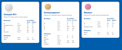 Витаминно-минеральный комплекс АлфаВит Тинейджер