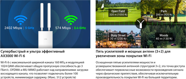 Беспроводная точка доступа Cudy AP3000 Outdoor