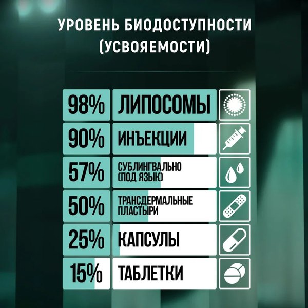 Минерал Atech Nutrition Iron Premium Liposomal Железо