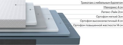 Матрас Proson Elysium Exclusive Foam 140x190