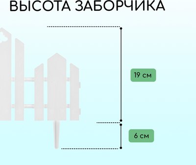 Изгородь декоративная Кострома Пластик Чудный сад 25x270см 5 секций