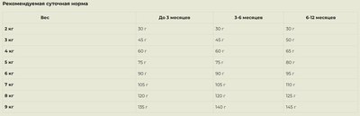 Сухой корм для кошек Meglium Cat Kitten Chicken / MGS1301