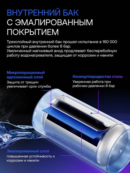 Накопительный водонагреватель Haier ES30V-C2 / GA04JEEO2RU