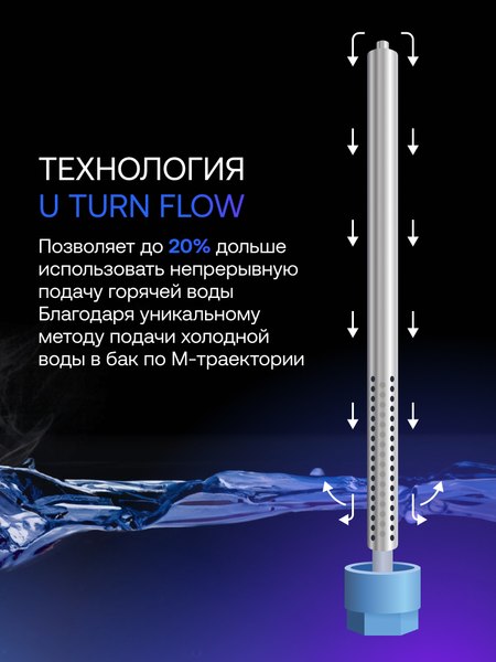 Накопительный водонагреватель Haier ES30V-C2 / GA04JEEO2RU
