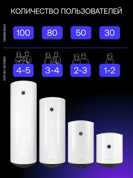 Накопительный водонагреватель Haier ES30V-C2 / GA04JEEO2RU