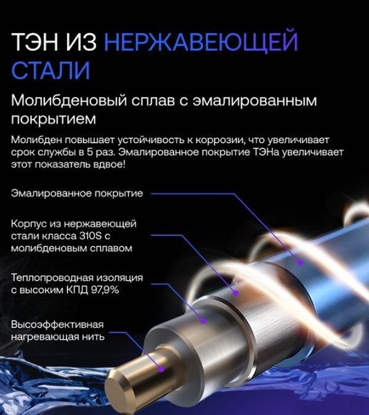 Накопительный водонагреватель Haier ES50V-C2 / GA04JBE02RU