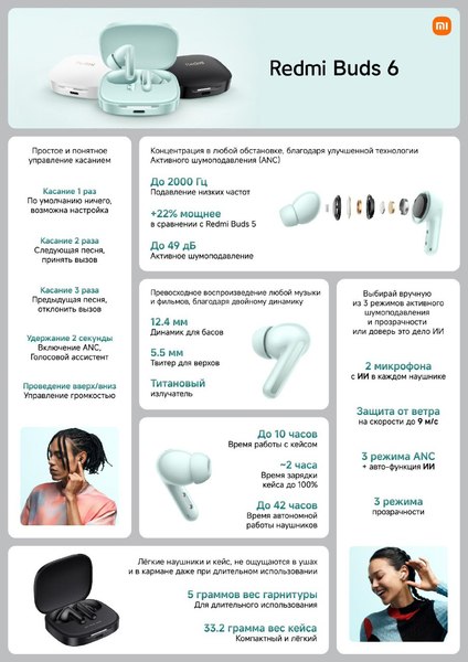 Беспроводные наушники Xiaomi Redmi Buds 6 M2429E1 / BHR9251GL