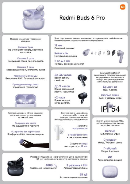 Беспроводные наушники Xiaomi Redmi Buds 6 Pro M2430E1 / BHR9307GL