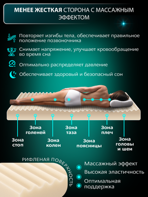 Матрас AMI Роял 90x200