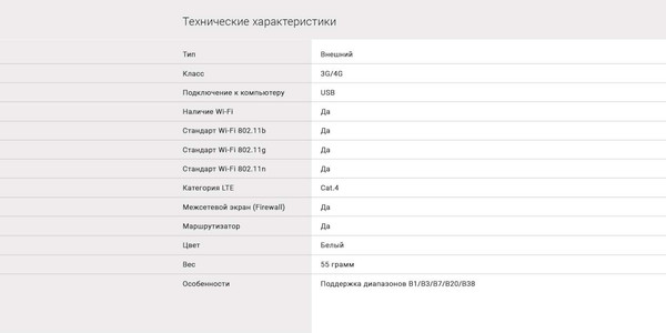 4G-модем Digma Dongle DW1960