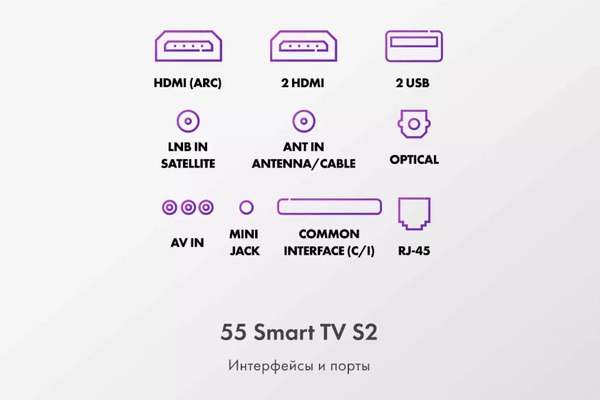 Телевизор Haier 55 Smart TV S2