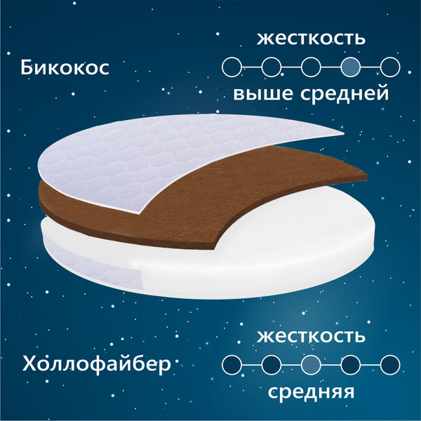 Матрас в кроватку Sweet Baby Cocos DeLuxe круглый