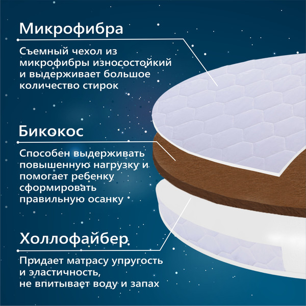 Матрас в кроватку Sweet Baby Cocos DeLuxe круглый