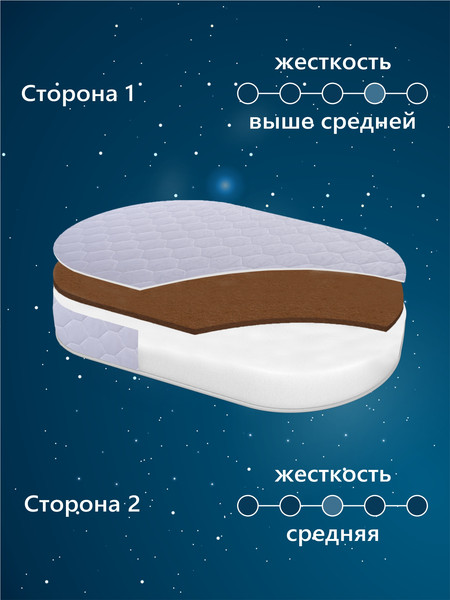 Матрас в кроватку Sweet Baby Cocos DeLuxe овальный