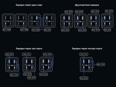 Зарядное устройство сетевое Baseus GaN6 Pro 100W EU / P10162705112-00