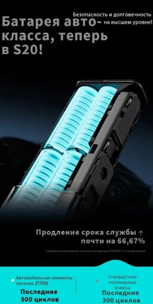 Портативное зарядное устройство Romoss PPU20