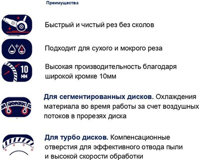 Отрезной диск алмазный Tytan Professional По бетону 125x2x22.23/20 / 45567