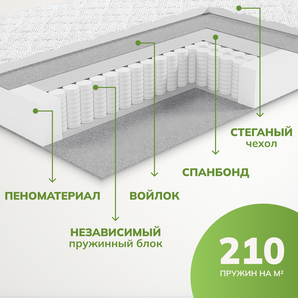 Матрас Mio Tesoro Тип 43 Stellata 70x186