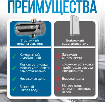 Проточный водонагреватель Atlanta ATH-7440 (серебристый)