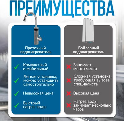 Кран-водонагреватель Atlanta ATH-7446 (серебристый)