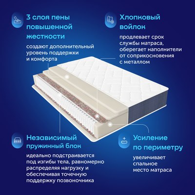 Матрас buyson BuyLuxe 160x200