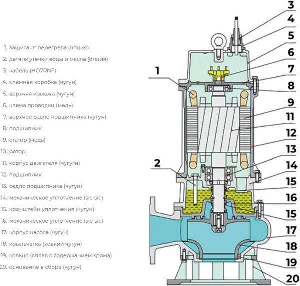 Дренажный насос Maxpump Hydra 4P22.100