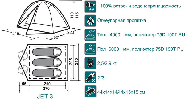 Палатка Canadian Camper Jet 3 AL (Forest)
