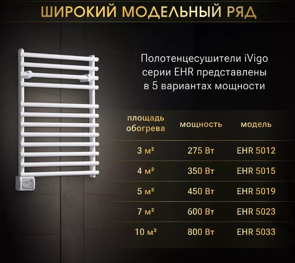 Полотенцесушитель электрический Ivigo EHR 5012 275Вт / 92091205060102