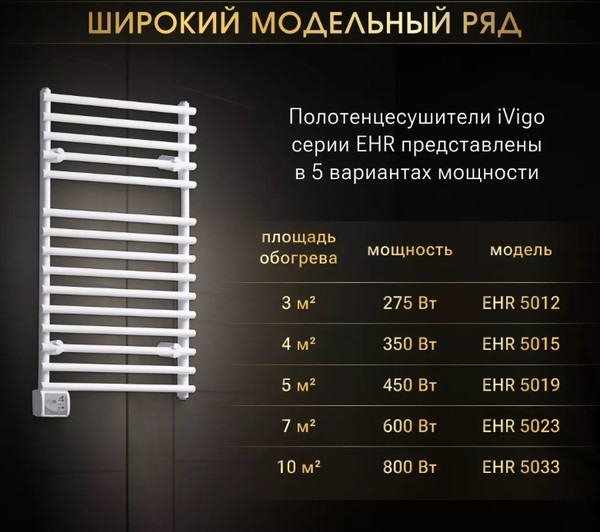 Полотенцесушитель электрический Ivigo EHR 5015 350Вт / 92091505080102
