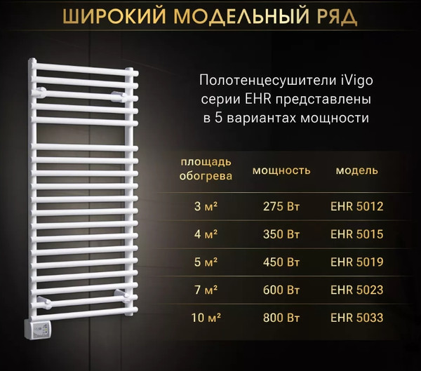 Полотенцесушитель электрический Ivigo EHR 5019 450Вт / 92091905100102