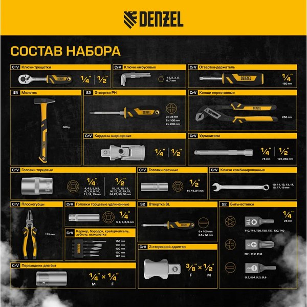 Универсальный набор инструментов Denzel 15802