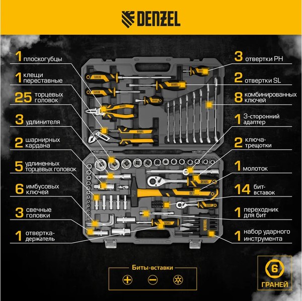 Универсальный набор инструментов Denzel 15802