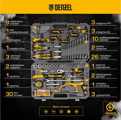 Универсальный набор инструментов Denzel 15803