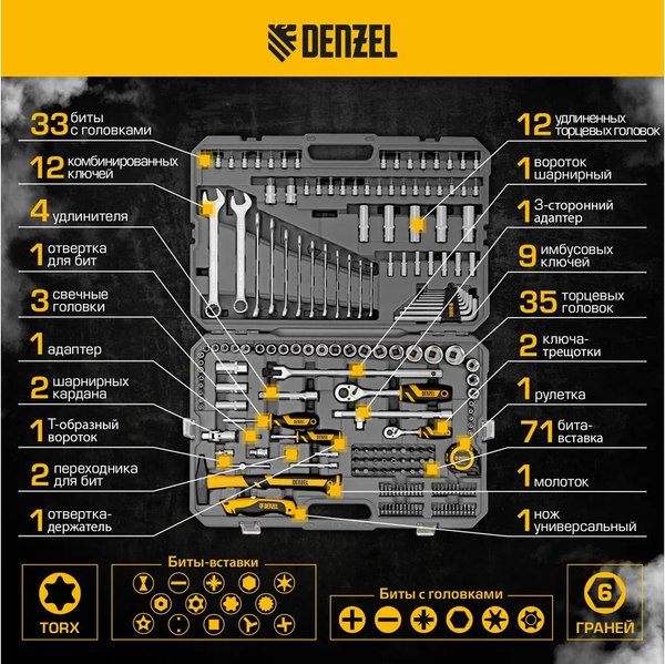 Универсальный набор инструментов Denzel 15806