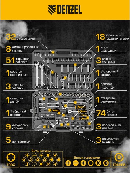 Универсальный набор инструментов Denzel 15807